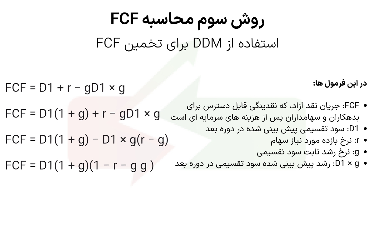 استفاده از DDM برای تخمین FCF