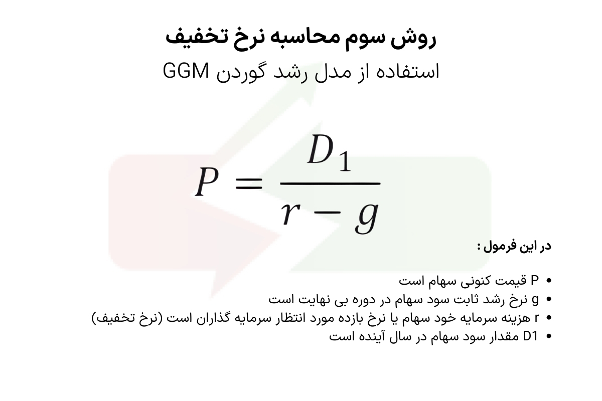 استفاده از مدل رشد گوردن GGM برای محاسبه نرخ تخفیف 