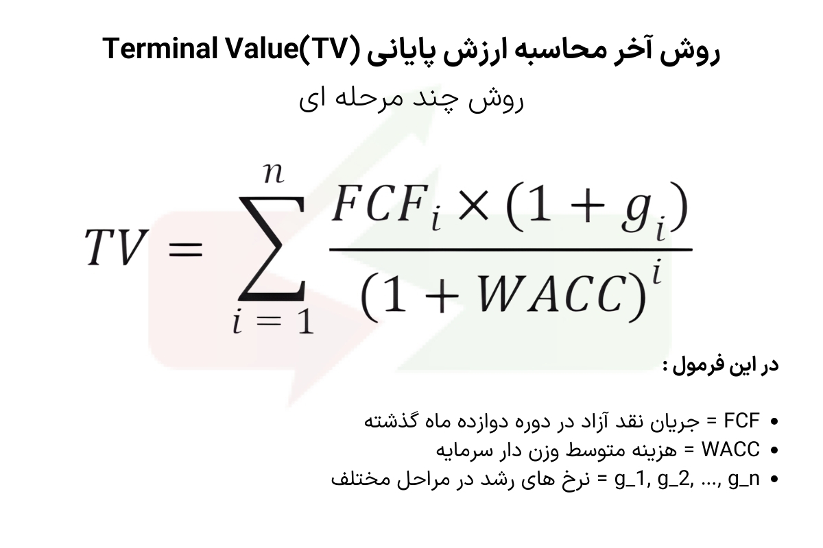 روش آخر محاسبه ارزش پایانی (TV)Terminal Value روش چند مرحله ای