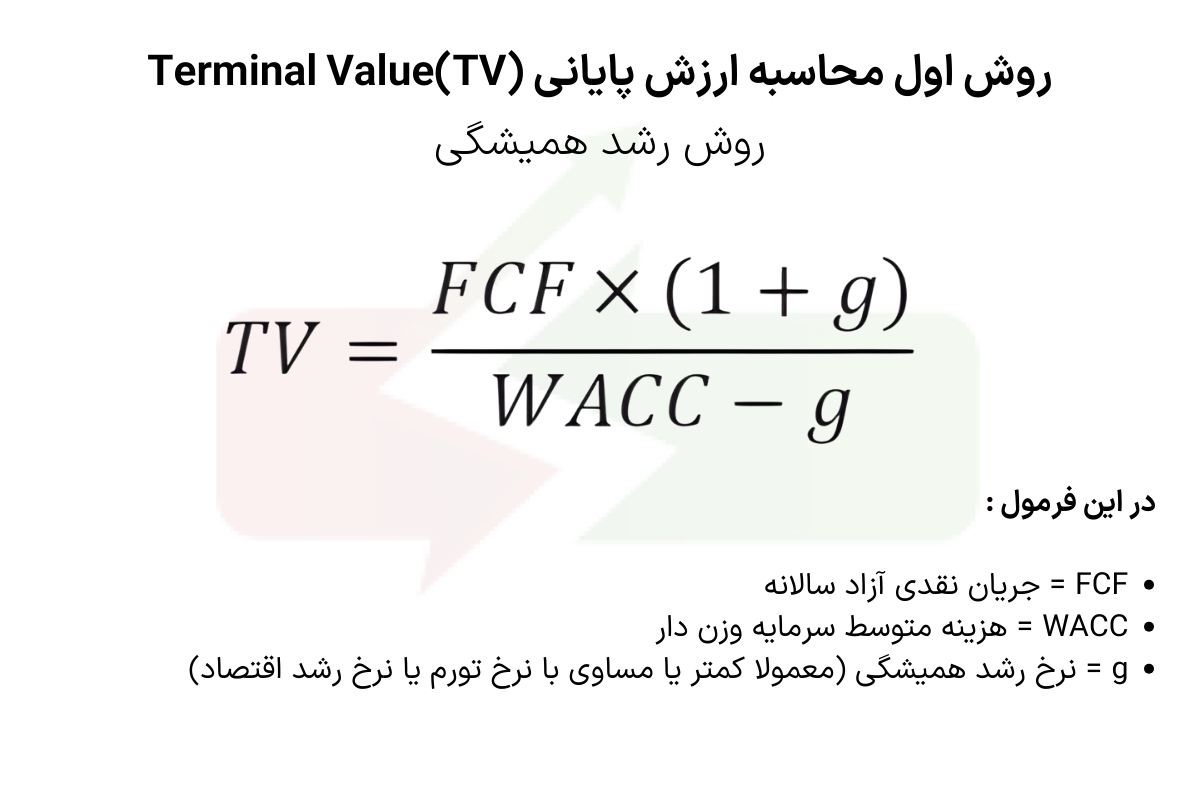 روش اول محاسبه ارزش پایانی (TV)Terminal Value
روش رشد همیشگی

    در این فرمول :

FCF = جریان نقدی آزاد سالانه
WACC = هزینه متوسط سرمایه وزن دار
g = نرخ رشد همیشگی (معمولا کمتر یا مساوی با نرخ تورم یا نرخ رشد اقتصاد)