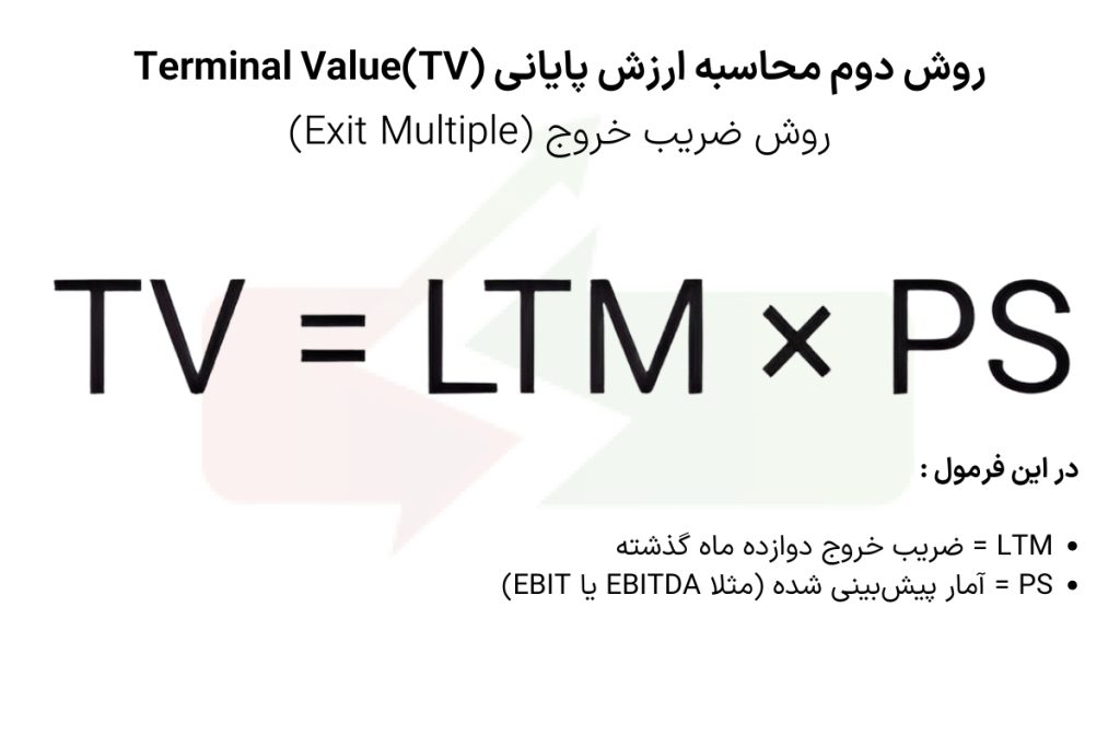 روش دوم محاسبه ارزش پایانی (TV)Terminal Value
روش ضریب خروج (Exit Multiple)