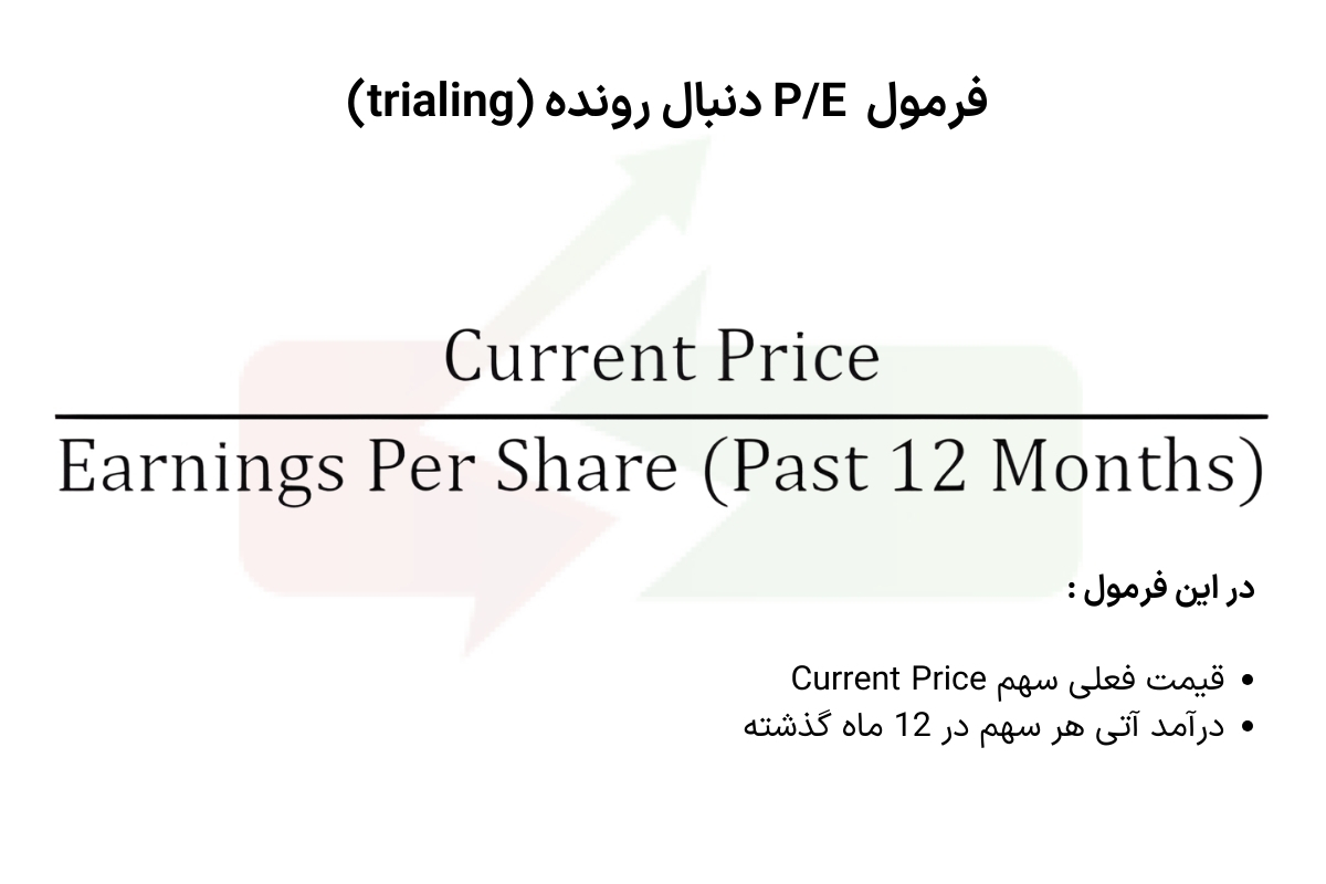 فرمول  P/E دنبال رونده (trialing) 

فرمول این روش به این صورت است: قیمت فعلی سهام تقسیم بر سود هر سهام برای 12 ماه گذشته.