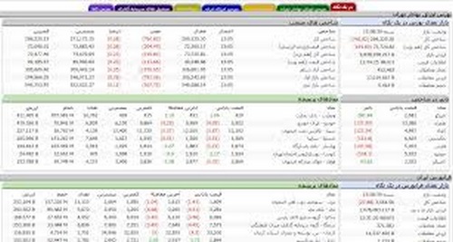 اطلاعات تماس با شرکت لوله و ماشین سازی ایران